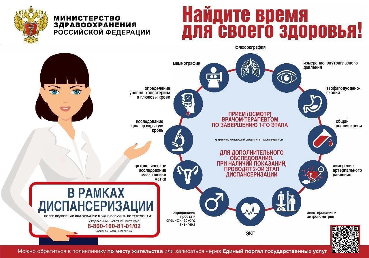 Регулярные профилактические осмотры и диспансеризация помогают сохранить здоровье.